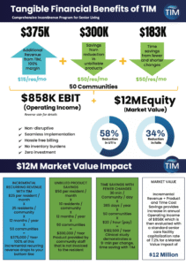 Marketing Collateral Senior Living