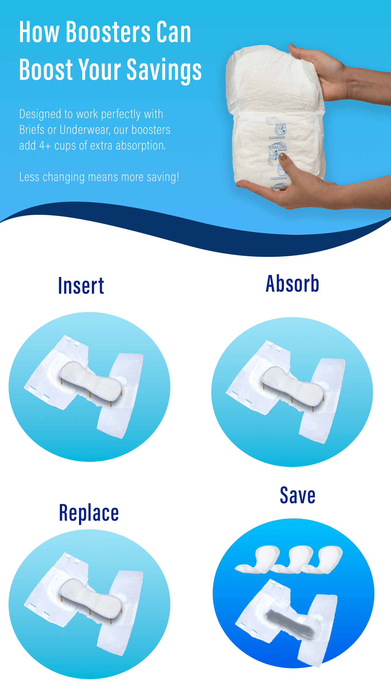 Booster Pad Education Collateral Design